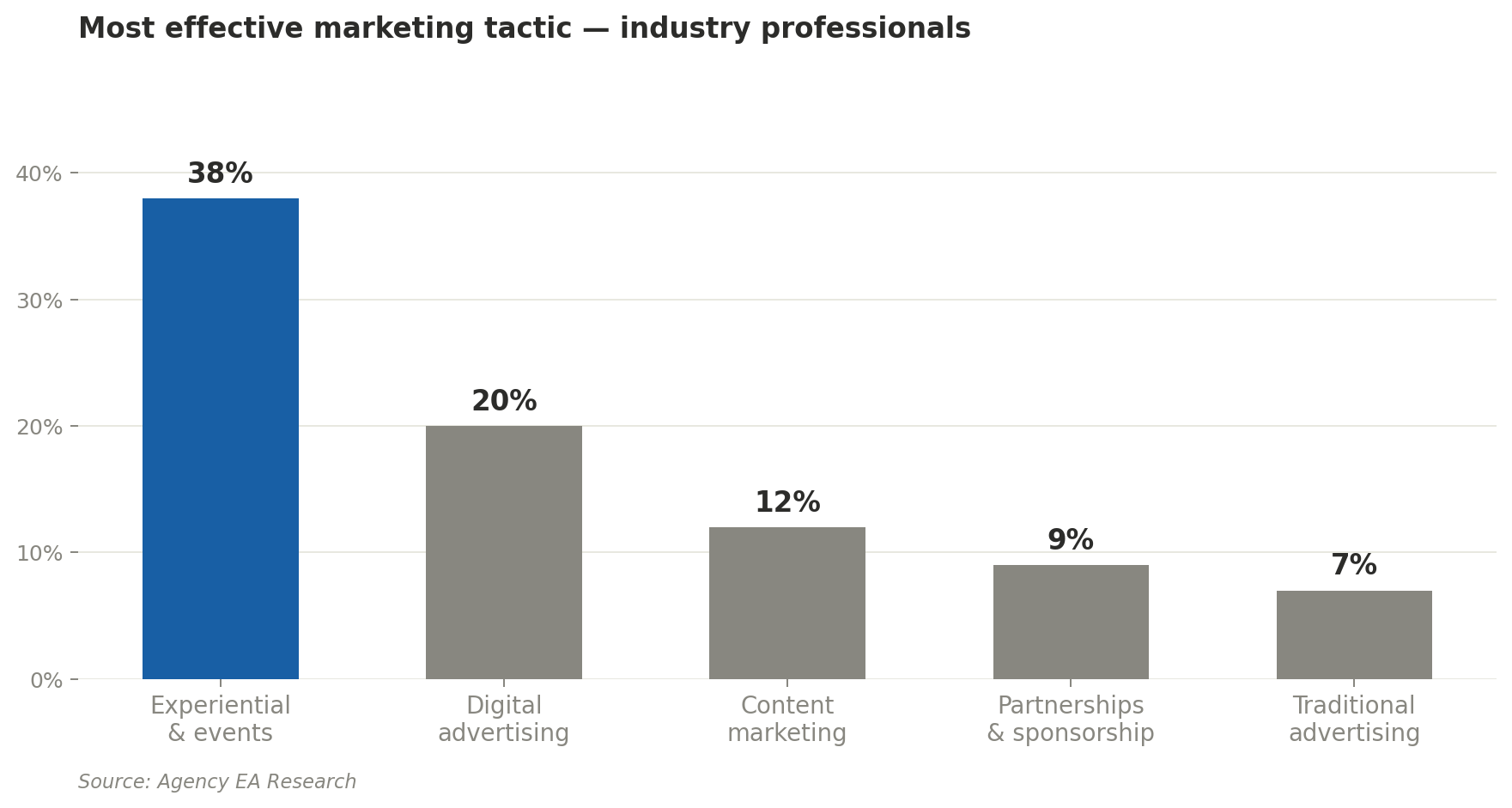 chart2_most_effective