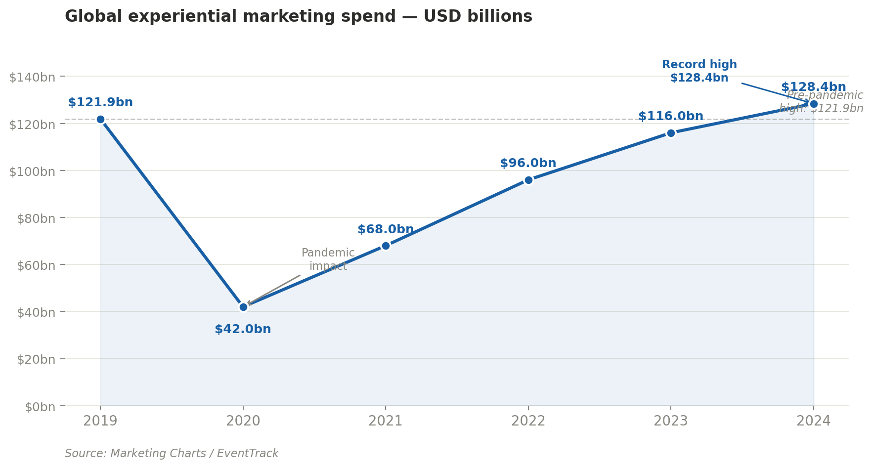 chart3_global_spend