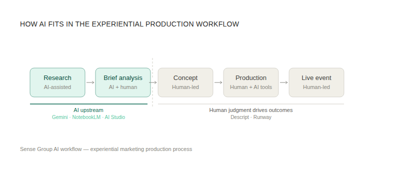 sense_ai_workflow_diagram