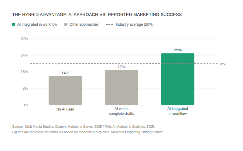 sense_hybrid_advantage_chart